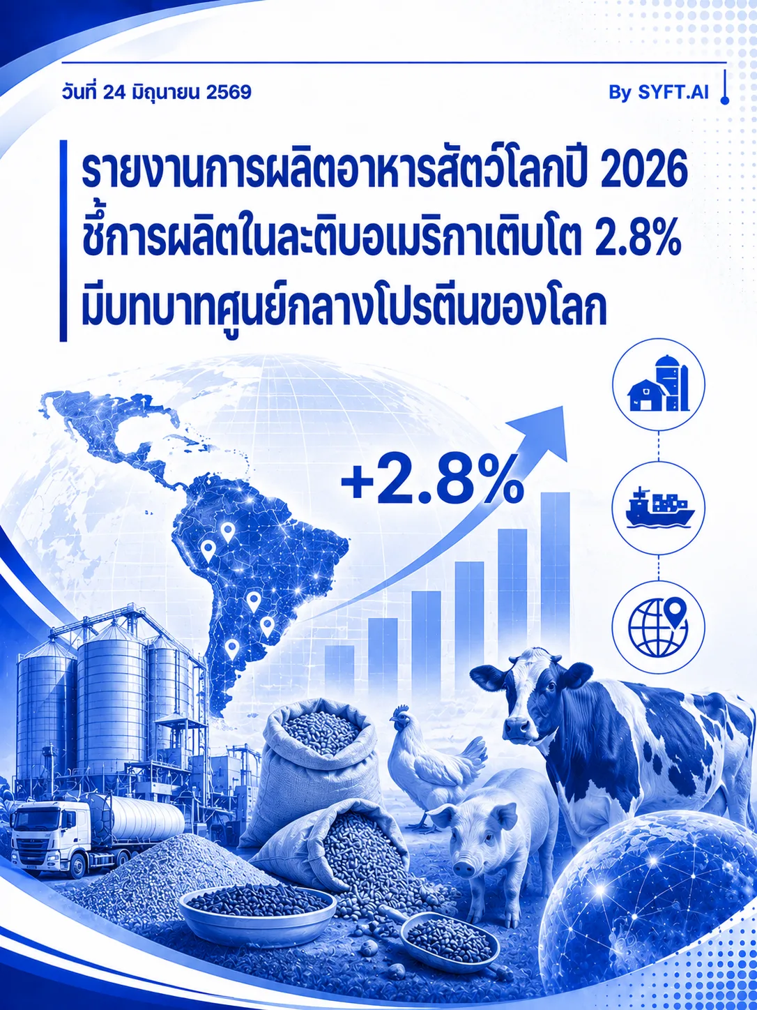 รายงานการผลิตอาหารสัตว์โลกปี 2026 ชี้การผลิตในละติบอเมริกาเติบโต 2.8%มีบทบาท ศูนย์กลางโปรตีนของโลก